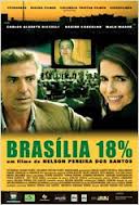 Brasília 18% (2006) Cenas de Nudez